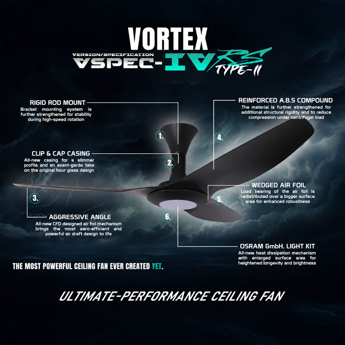 Point One Technology - Vortex VSPEC-IV RS Type II 46"/52" 3 Blade Smart Ceiling Fan (LED Optional)