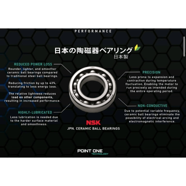 PO Technology