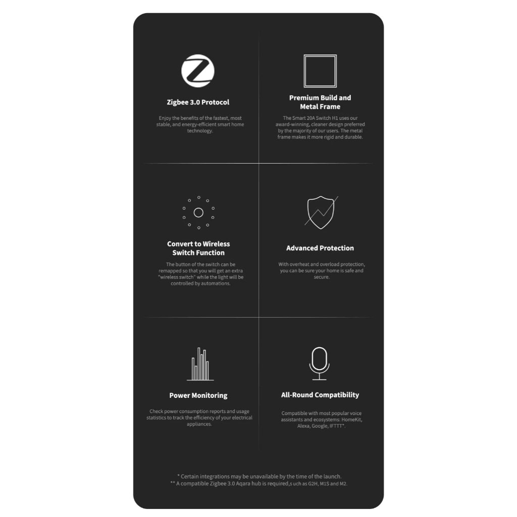 Aqara H1 Smart Wall Switch 20A Neutral