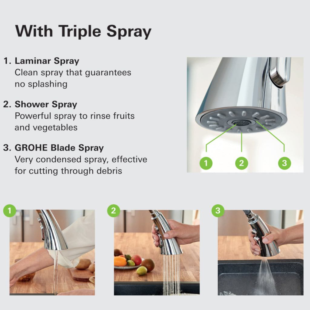 Grohe 32 294 002 Zedra Sink Mixer