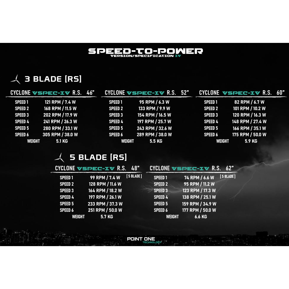 Point One Technology - Cyclone VSPEC-IV RS 48"/62" 5 Blade (LED Optional)
