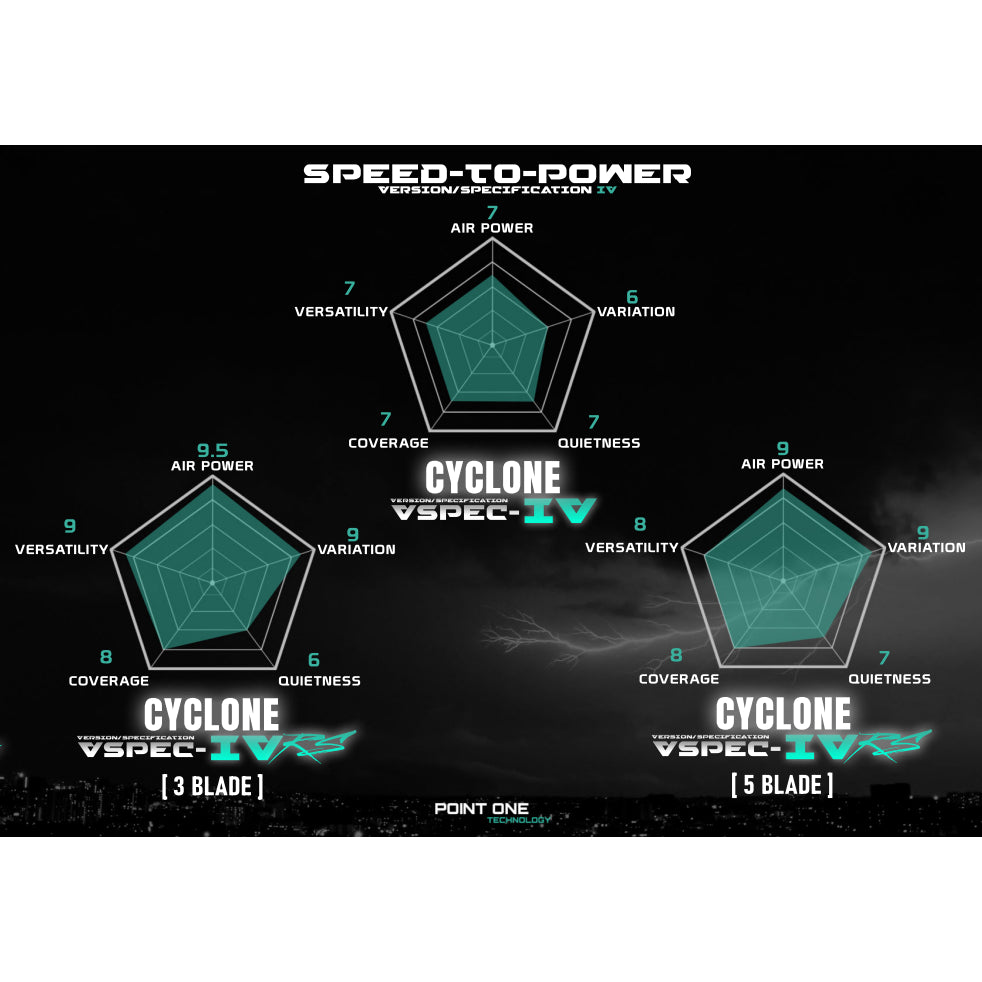 Point One Technology - Cyclone VSPEC-IV RS 46"/52"/60" 3 Blade (LED Optional)