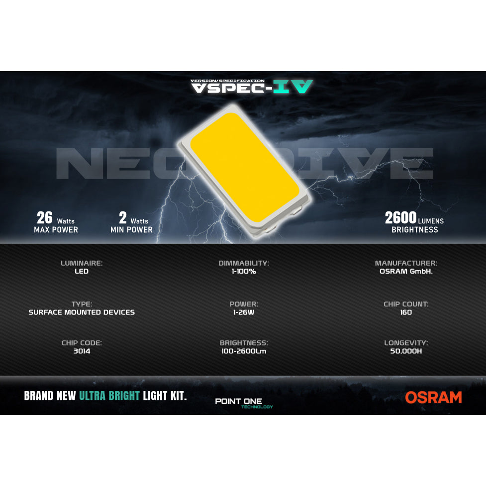 Point One Technology - Cyclone VSPEC-IV RS 48"/62" 5 Blade (LED Optional)