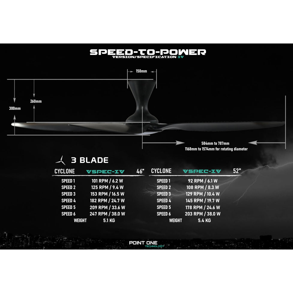 Point One Technology - Cyclone VSPEC-IV RS 46"/52"/60" 3 Blade (LED Optional)