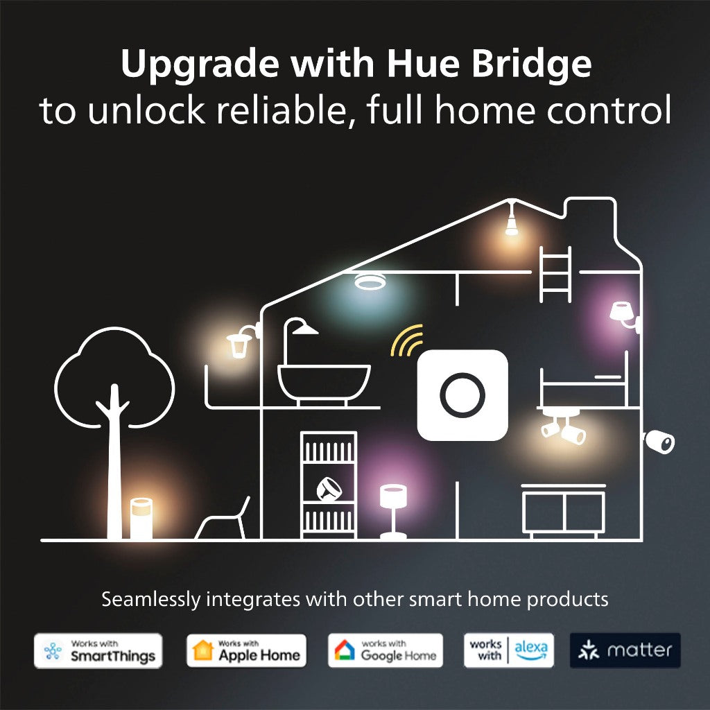 Philips Hue Datura Smart Ceiling Light Slim Design with Diffused Backlight